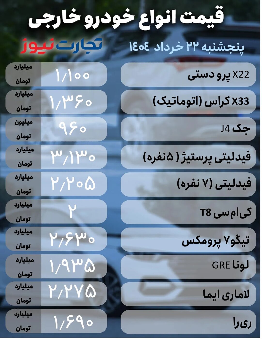 قیمت خودرو خارجی