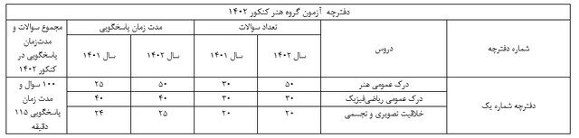 دفترچه سوالات رشته هنر