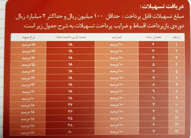 وام بانک صادرات