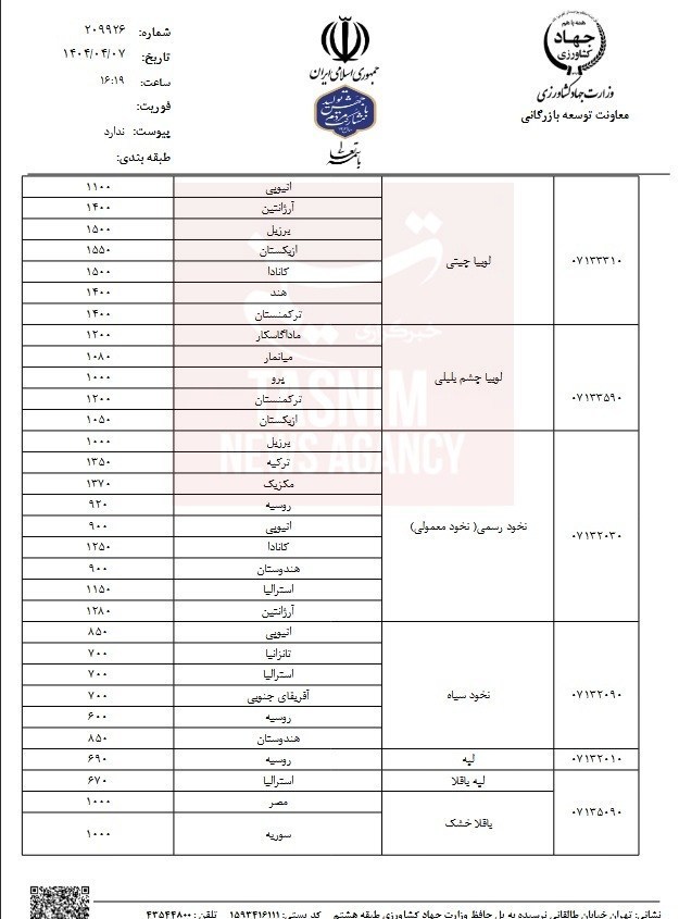 قیمت حبوبات وارداتی اعلام شد