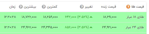 قیمت طلا