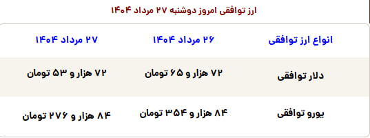 سکه ۷۰۰ هزار تومان گران شد