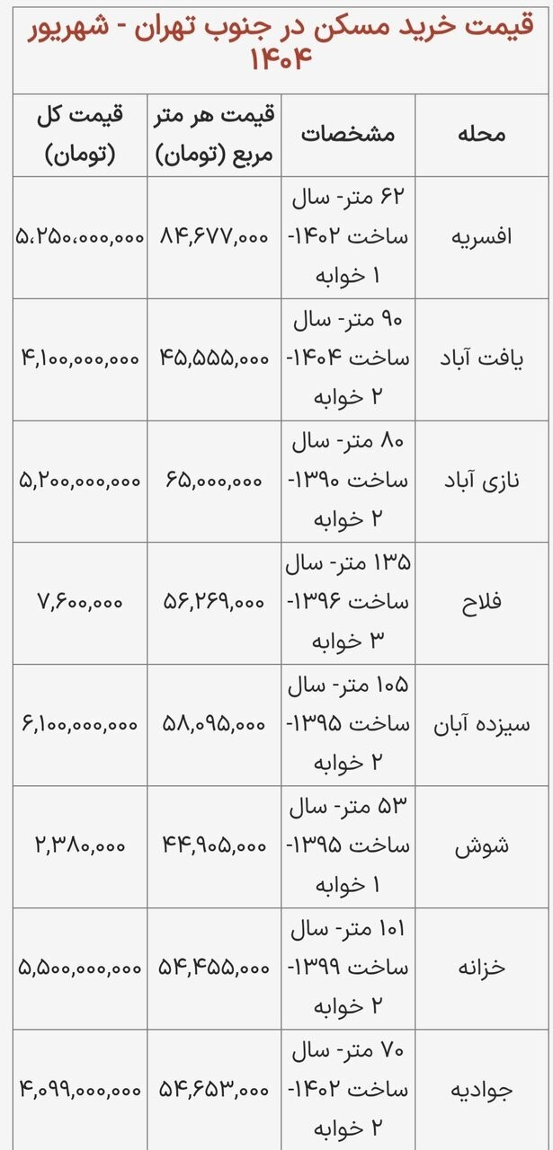 خرید مسکن