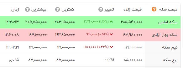 قیمت سکه