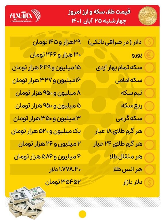قیمت دطلا