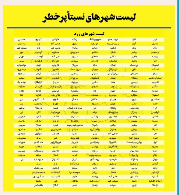 شهرهای رنگ های زرد