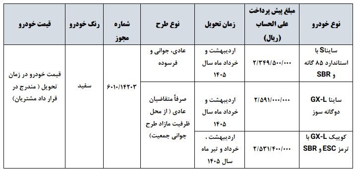 مشتریان سایپا بخوانند / پیش‌فروش ۳ محصول سایپا در هفته آینده