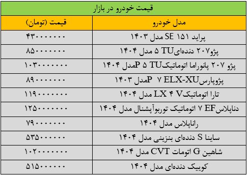 قیمت خودرو امروز سه‌شنبه ۱۰ تیر ۱۴۰۴ + جدول